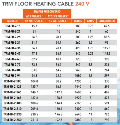 TRM Electric Radiant Floor Heating Cable for Interior Underfloor Warming, 120V/240V