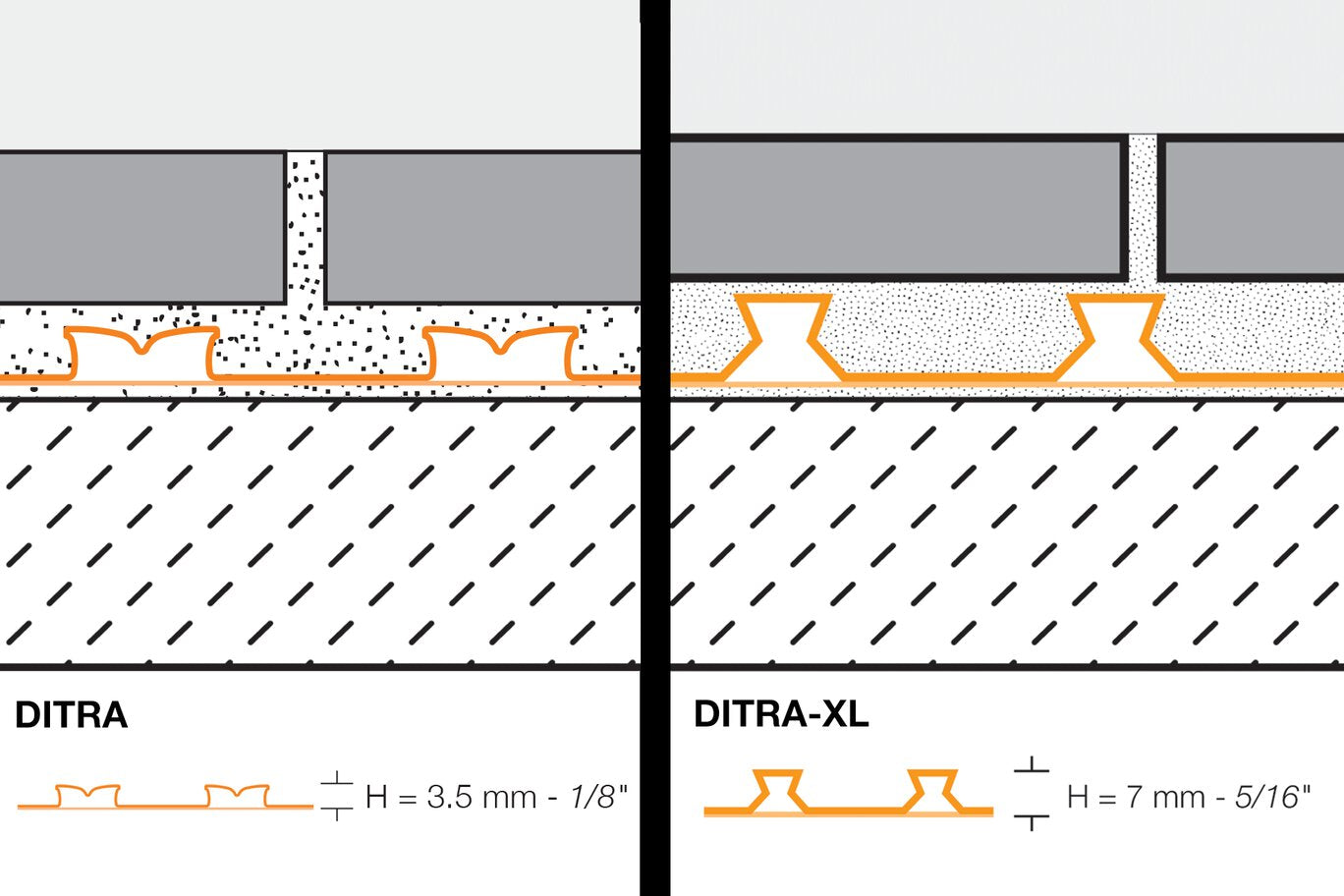 Schluter Systems Uncoupling and Waterproofing Membrane DITRA-XL/175 Roll, 3'3" X 53'3", 175 Sq Ft
